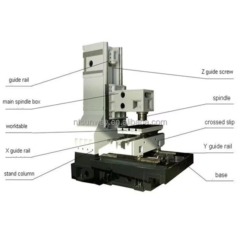 VMC-1890 High Speed High Precision CNC Vertical Machine Center