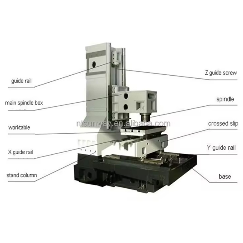 VMC-1580 Heavy Duty Milling CNC Vertical Machining Center