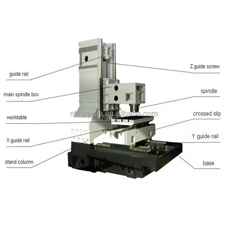 VMC-1370 Hard Line Vertical Machining Center